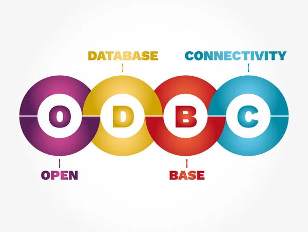Odbc Open Database Connectivity Acrônimo Fundo Conceito Tecnologia — Vetor de Stock