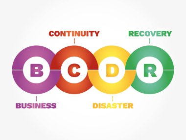 BCDR - Ticari Devamlılık Felaketi Kurtarma kısaltması, iş kavramı geçmişi