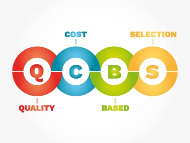 QCBS - Kalite ve Maliyet tabanlı Seçim kısaltması, iş konsepti