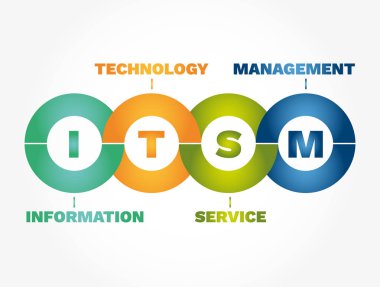 ITSM - Bilgi Teknolojisi Servis Yönetimi kısaltması, iş konsepti geçmişi