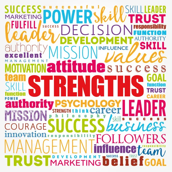 Strengths word cloud collage, business concept background