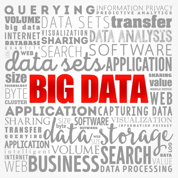 Büyük Veri Kolajı, iş konsepti geçmişi