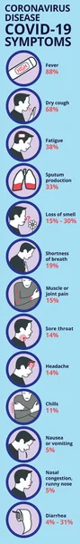 Enfermedad Por Coronavirus Covid Síntomas Infografía Sanitaria Médica — Vector de stock