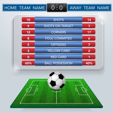 Futbol maç istatistikleri