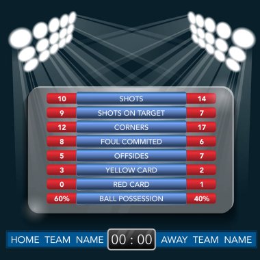 Işıkları ile maç istatistikleri