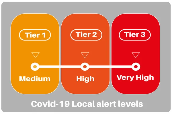 Covid Local Alert Risk Levels Vector Illustration — Stockový vektor