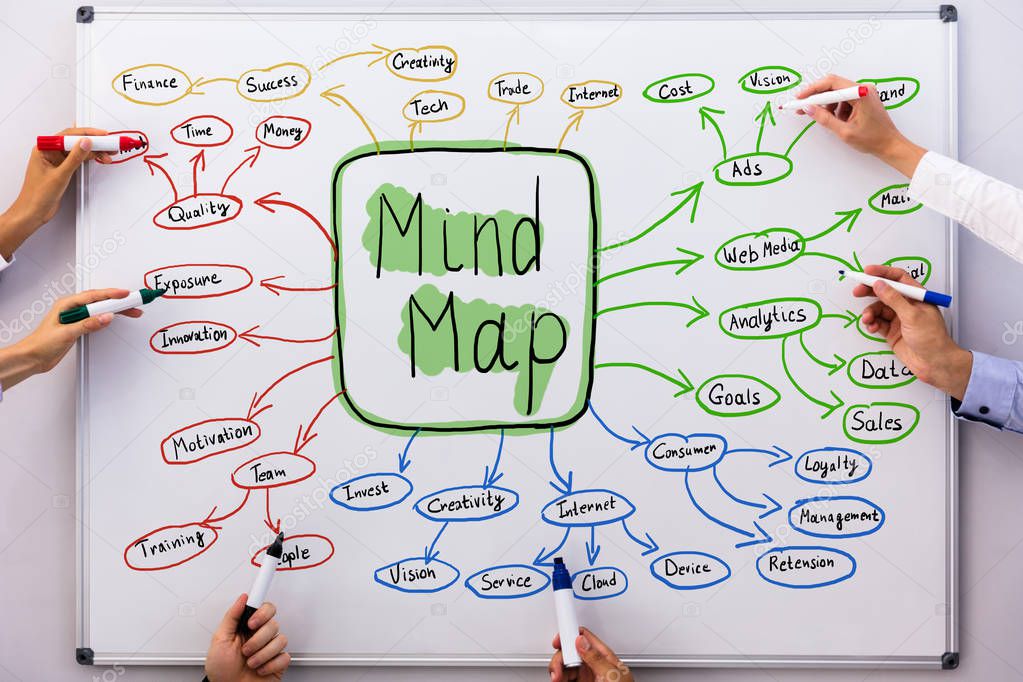 Businesspeople Drawing Mind Map Chart On White Board