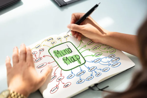 Nahaufnahme Der Hand Einer Geschäftsfrau Die Ein Mindmap Diagramm Auf — Stockfoto