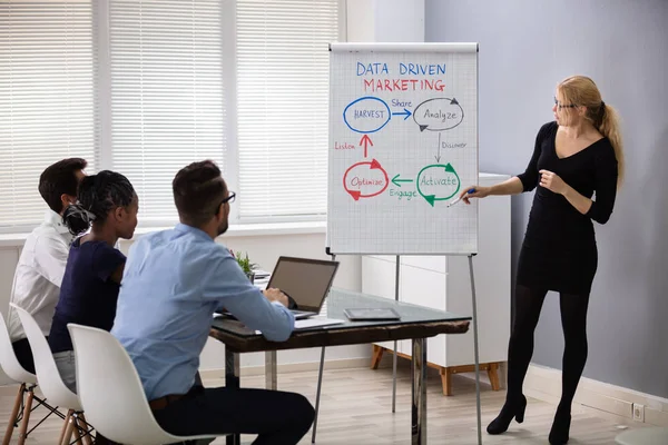 Kvinnlig Mentor Ledare Förklara Grafisk Strategi Flipp Styrelse Vid Team — Stockfoto