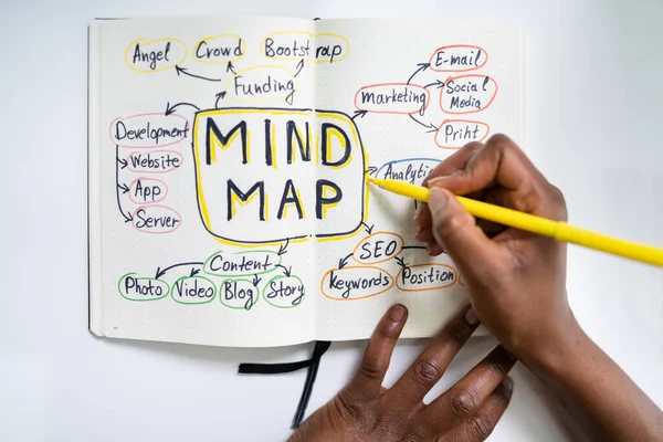 Afrikansk Kvinna Med Hjälp Sinne Karta För Mindmap Utbildning — Stockfoto