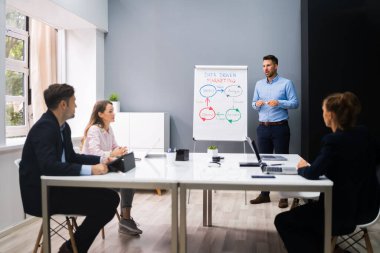 Yönetim Kurulu Toplantısında İş Sunumu Konuşması