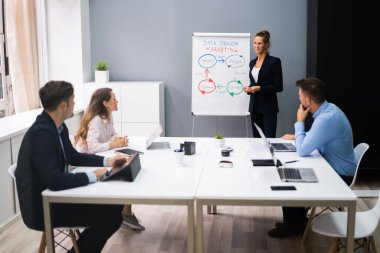 Yönetim Kurulu Toplantısında İş Sunumu Konuşması