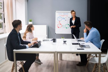 Yönetim Kurulu Toplantısında İş Sunumu Konuşması