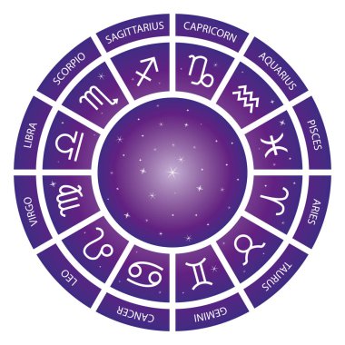 Yıldızlı evren arka plan ile 12 Astrolojik işaretler tekerlek. Vektör çizimi.