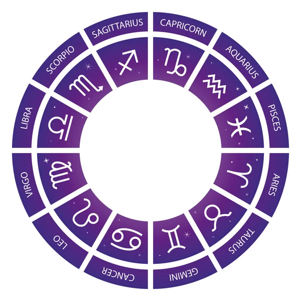 Astrologische Zeichen Rad Mit Sternenuniversum Hintergrund Vektorillustration — Stockvektor