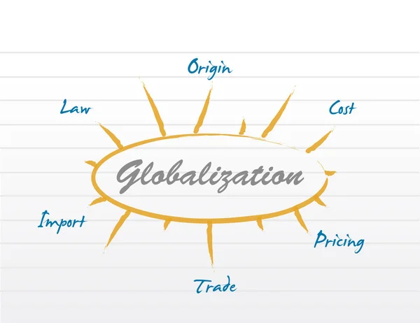 Μοντέλο Διάγραμμα Παγκοσμιοποίηση Εικονογράφηση Bussiness Έννοια Απομονωμένη Πάνω Λευκό Φόντο — Φωτογραφία Αρχείου