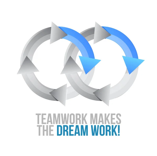 Teamwork Makes Dream Work Moving Together Cycle Concept Sign Isolated — Stock Photo, Image