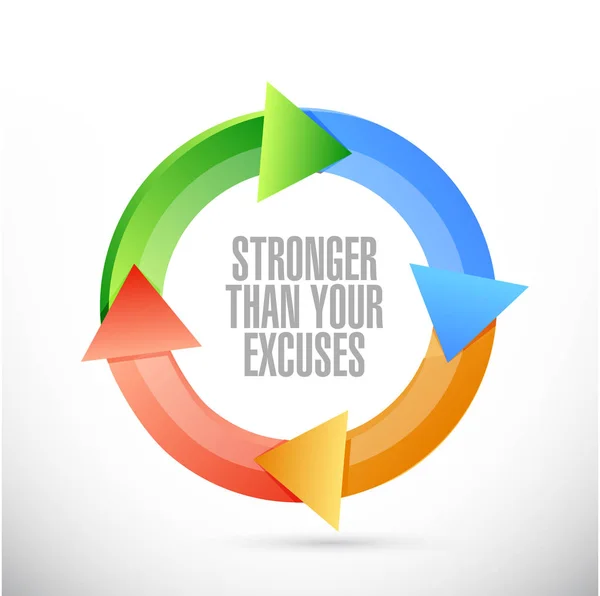 Stronger Excuses Color Cycle Sign Isolated White Background — Stock Photo, Image