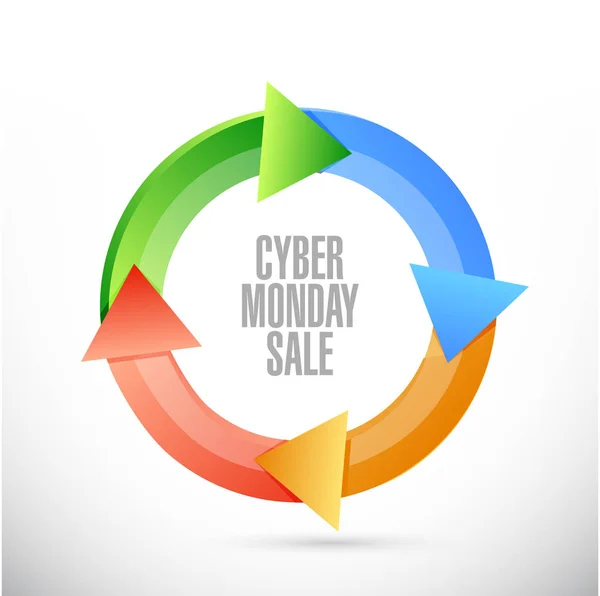 Cyber Monday Venta Ciclo Color Mensaje Concepto Ilustración Aislado Sobre —  Fotos de Stock