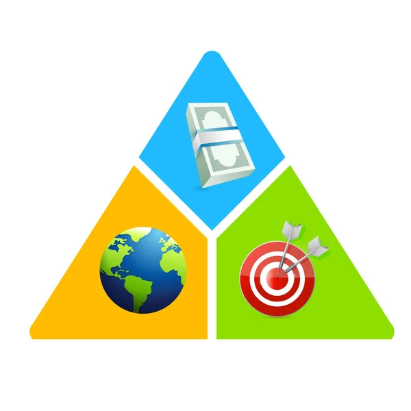 Obchodní trojúhelník, peníze, glóbus, cílový diagram. — Stock fotografie