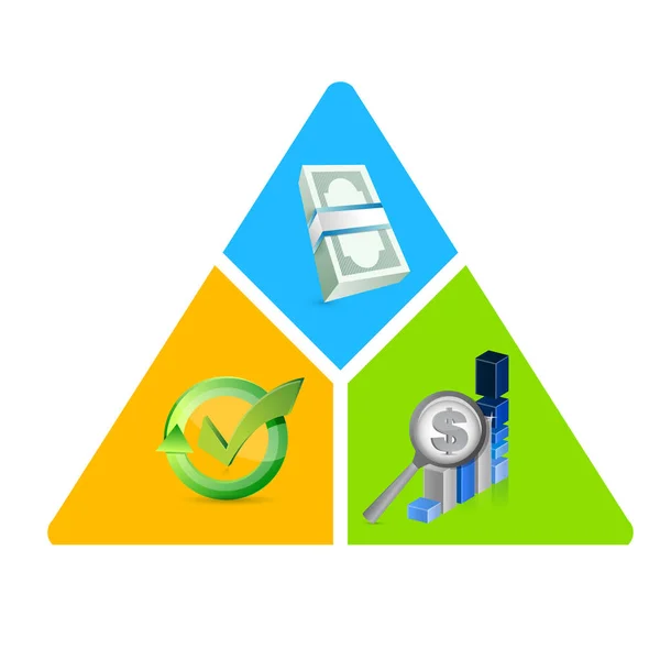 Business triangle, money, check mark approval, dollar diagram. — Stock Photo, Image