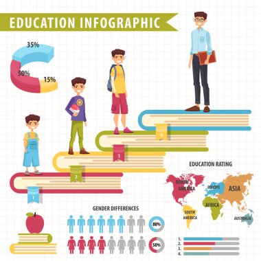 Eğitim Infographic diyagram ve grafik ile