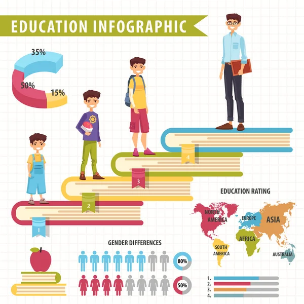 Освіта інфографіка з діаграмою та діаграмами — стоковий вектор