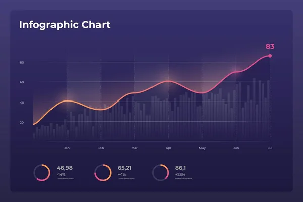 Modern tasarım yıllık istatistik grafikleriyle gösterge paneli bilgi şablonu.