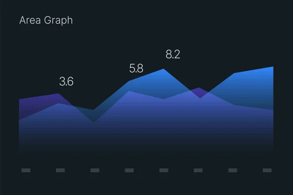 Dashboard UI und UX Kit mit Datenvisualisierung. — Stockvektor