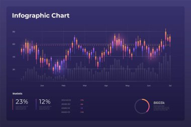 Modern tasarım yıllık istatistik grafikleriyle gösterge paneli bilgi şablonu.