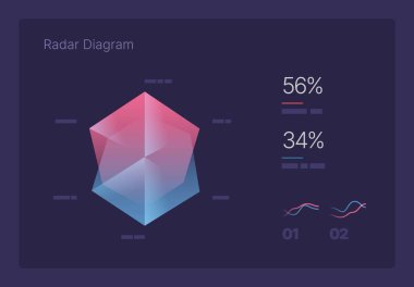 İş planı şablonu, sunum ve finans raporu için bilgi.