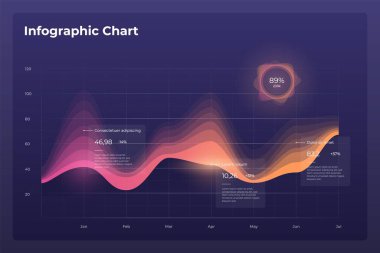 Modern tasarım yıllık istatistik grafikleriyle gösterge paneli bilgi şablonu.