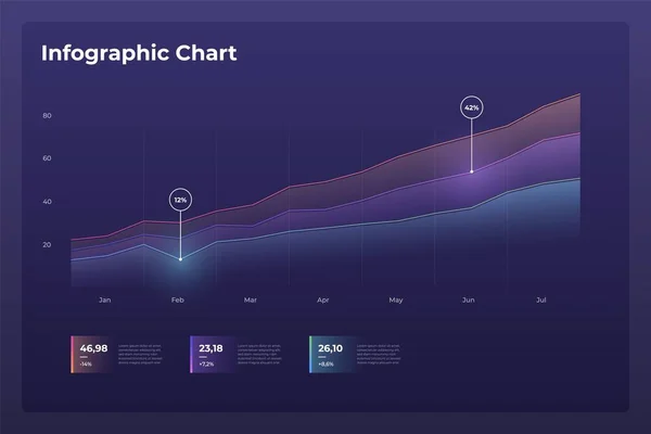 Deska rozdzielcza Szablon infograficzny z nowoczesnym designem wykresy roczne statystyki. — Wektor stockowy
