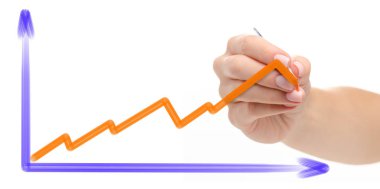 El izole diyagramı büyüme grafiği çizimi