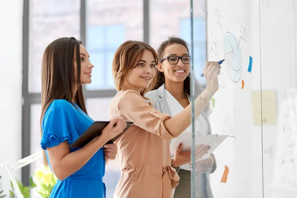 Geschäftsfrauen mit Tortendiagramm auf Büroglasplatte — Stockfoto