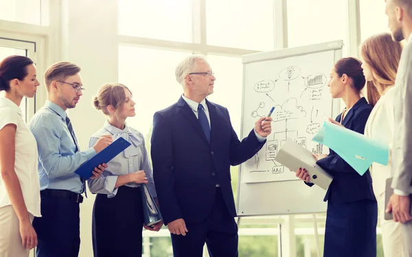 Business team with scheme on flip chart at office — Stock Photo, Image