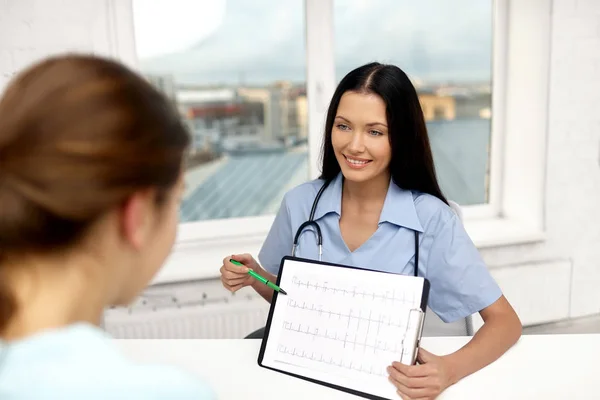 Doctor showing cardiogram to patient at clinic — Stock Photo, Image