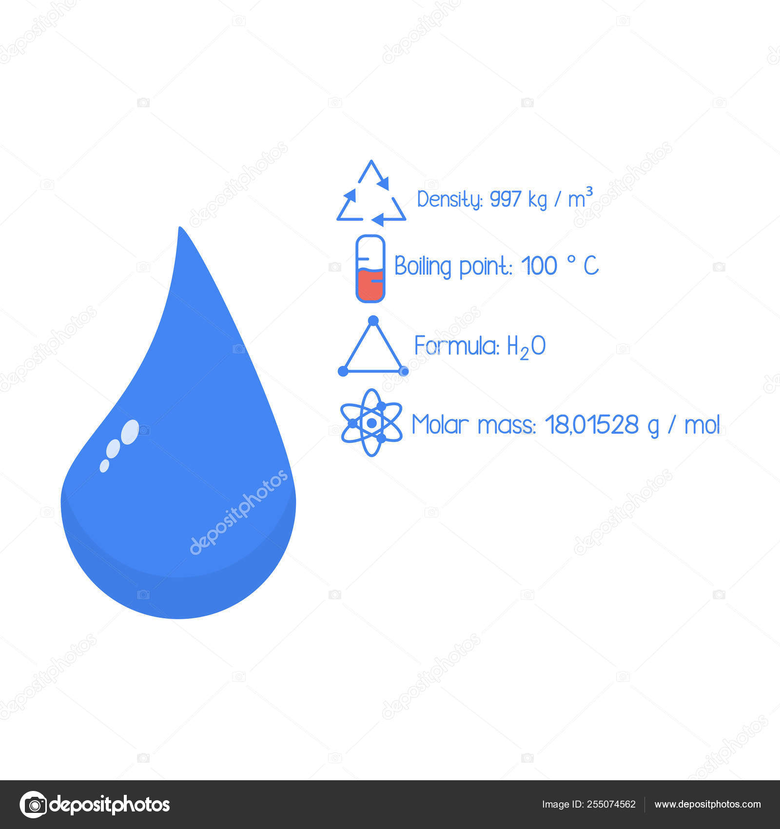 Chemical indicators of water, H2O formula, molar mass, boiling point of