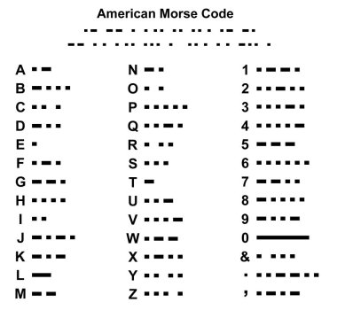 American Morse Code alphabet illustration isolated on white clipart
