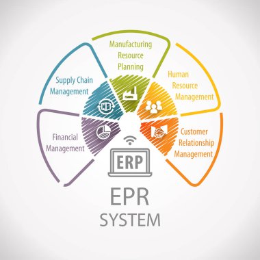 Kurumsal kaynak ERP Kurumsal iş yönetimi tekerlek Infographic planlaması