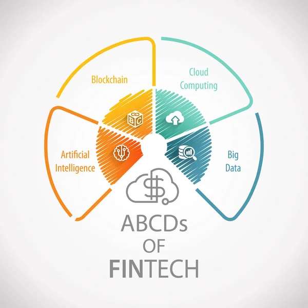 Abcds Fintech Finansiella Teknik Business Service Monetära Hjulet Infographic — Stockfoto