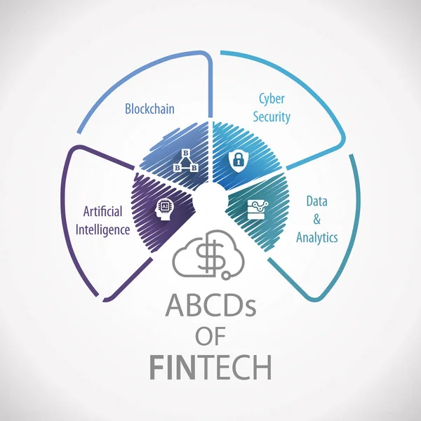 Abcds Fintech Finansiella Teknik Business Service Monetära Hjulet Infographic — Stockfoto