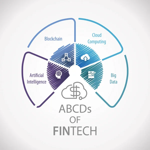 Abcds Fintech Financial Technology Serviço Negócios Infográfico Roda Monetária — Fotografia de Stock