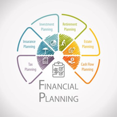 Finansal planlama iş danışmanı yönetimi tekerlek Infographic