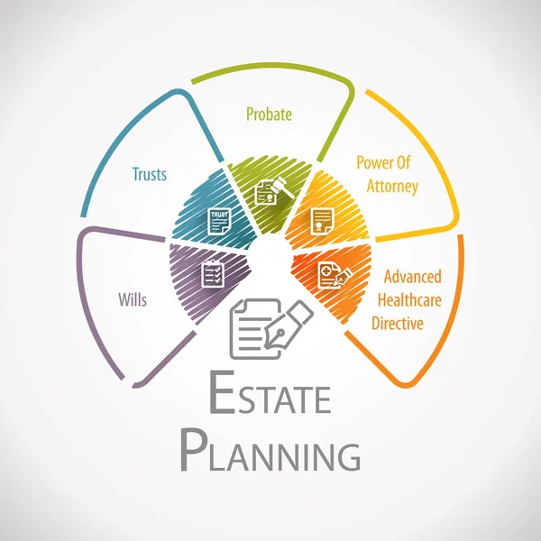 Estate Planering Rättsliga Business Management Hjulet Infographic — Stockfoto