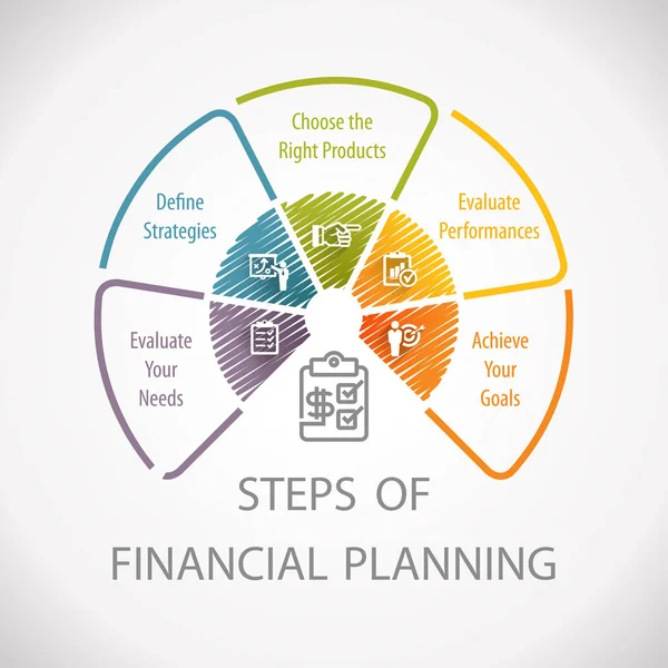 Financial Planning Strategy Steps Business Wheel Infographic — Stock Photo, Image