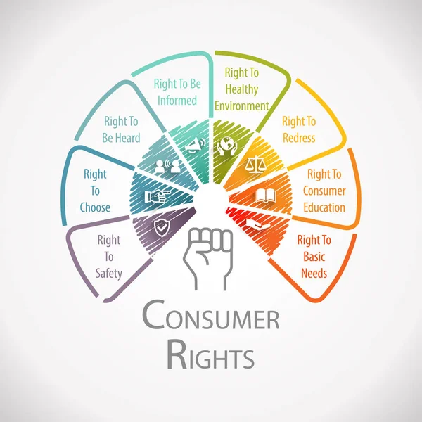 Infografía Rueda Protección Los Derechos Del Consumidor — Foto de Stock