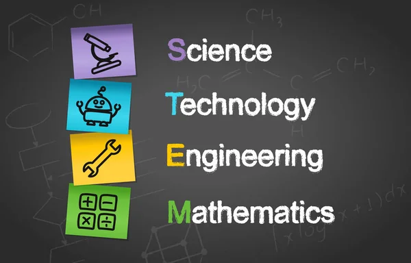 干教育岗位它注意概念背景 科学技术工程数学 — 图库矢量图片