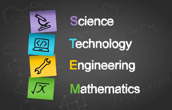 Edukacji Stem Odpisuj Notatki Koncepcja Tła Technologii Inżynierii Matematyka — Wektor stockowy