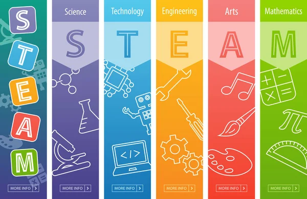 Steam Education Web Banner Scienza Tecnologia Ingegneria Arti Matematica — Vettoriale Stock